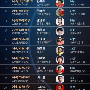 现役仅两人上榜，盘点中国女子马拉松历史最快前20人